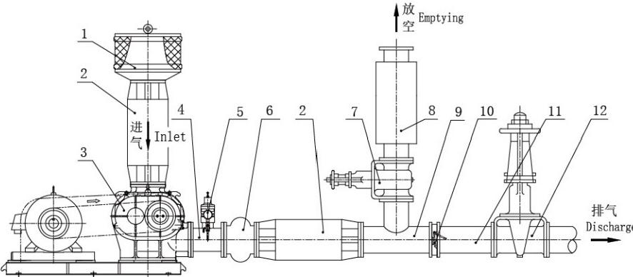 Three Lobe Roots Blower