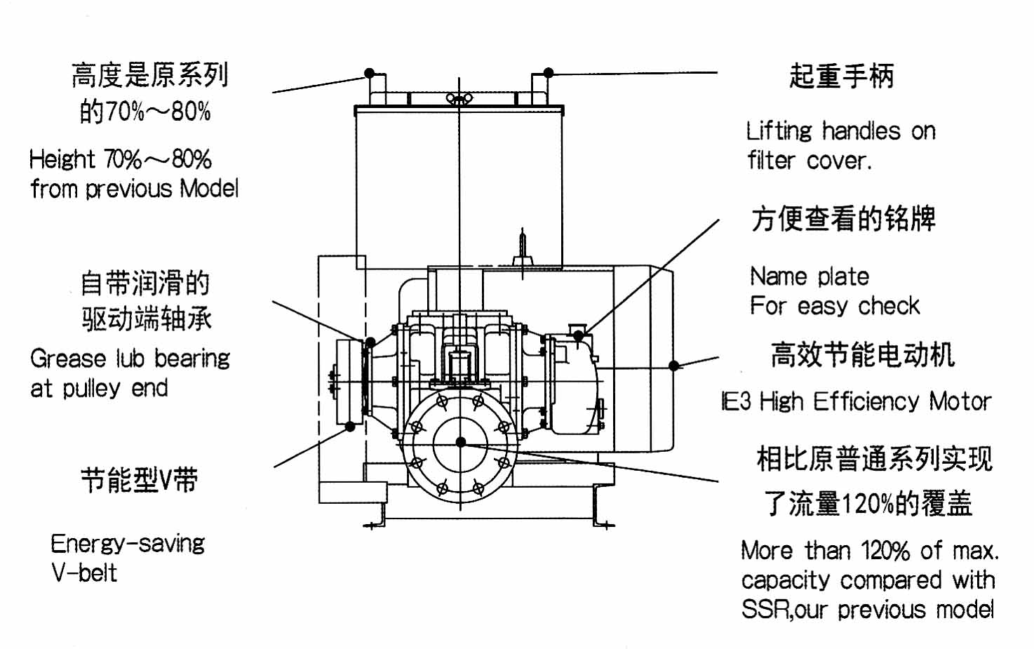 side blower